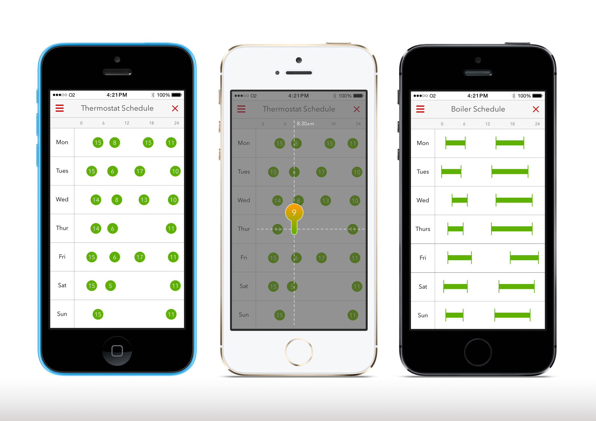 device scheduling